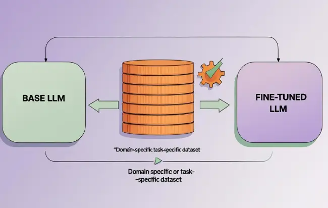 Add Image Description