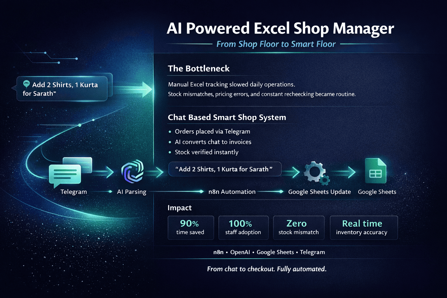 AI Powered Excel Shop Manager